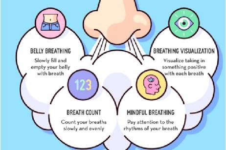 BREATHING TECHNIQUE